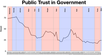 Political Efficacy in America: Why Citizens Feel Powerless